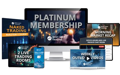 Image result for Base Trading System