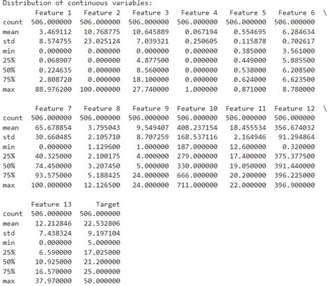 Image result for Lasso Python Code