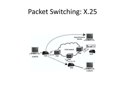 Explain Packet Switching 的图像结果