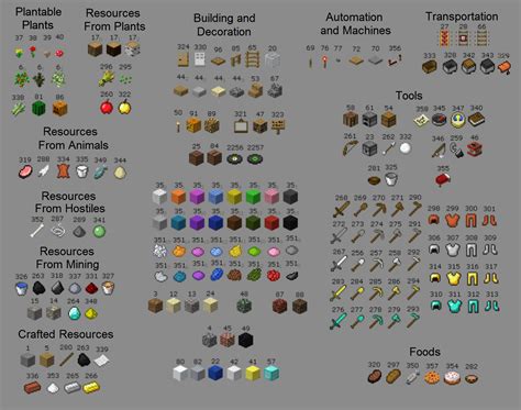 Image result for Minecraft Block Organization Guide
