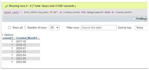Image result for SQL Group by Date Range