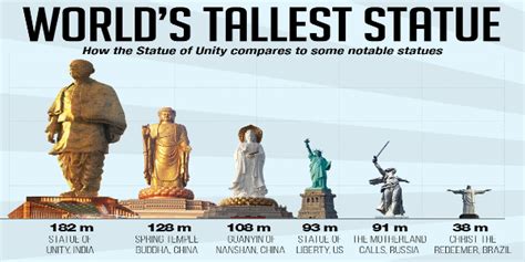 World's Tallest Statue Set To Be Inaugurated In India - Flamingo