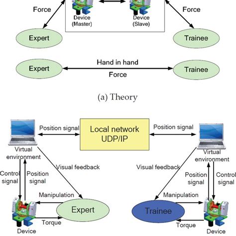 Image result for What Is Hand in Hand Module