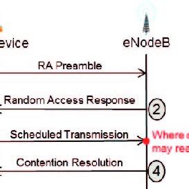 Image result for Random Access in Computer Network