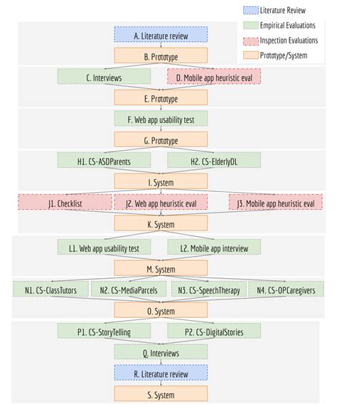 Case Study Workflow 的图像结果
