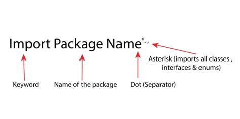 Explain Structure of Java Program 的图像结果