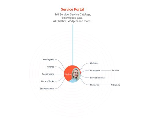 Service Trade 的图像结果