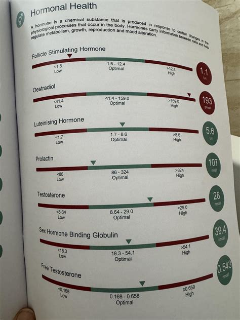 Testosterone Check 的图像结果