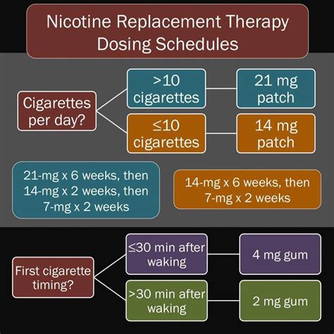 Nicotine Patches Doses at Dollie Guth blog