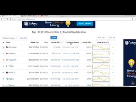Coinmarketcap Tutorial 的图像结果