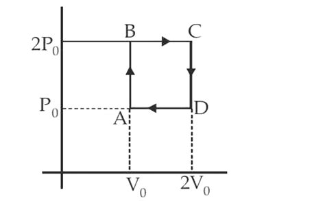 Helium gas goes through a cycle ABCDA (consisting of two isochoric and ...