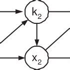 Image result for Trajectory Generative Model
