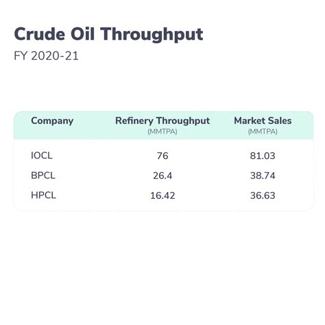 IOCL vs BPCL vs HPCL: What do they have in common?