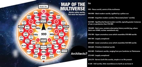 Image result for Multiverse Simulation Computer