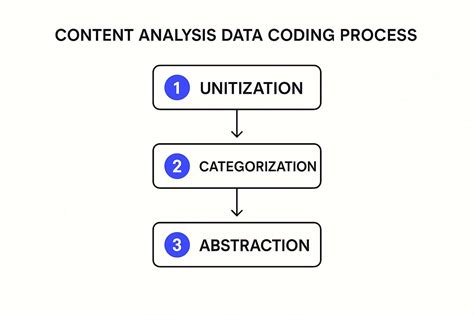 What is Content Analysis in Research? A Complete Guide