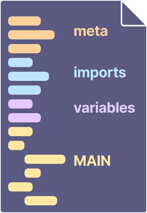 Image result for Pyrevit Script How to Write