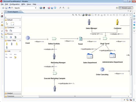 Image result for TOGAF Architecture Model