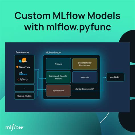 Mlflow Example 的图像结果