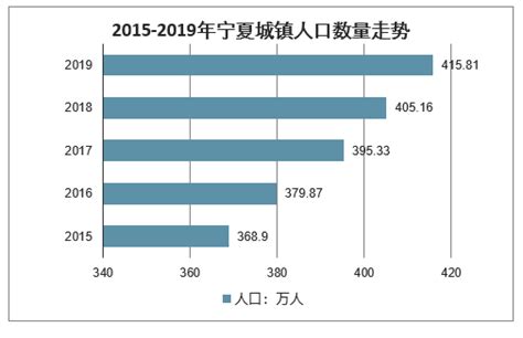 2019年宁夏人口及人口结构分析[图]_智研咨询