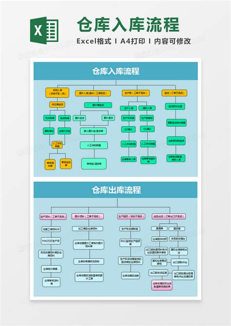 简约仓库入库流程图Excel模板下载_熊猫办公