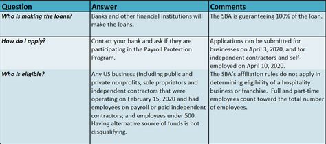 SBA Payroll Protection Program 的图像结果