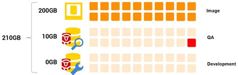 Image result for SQL Clone Red Gate Create