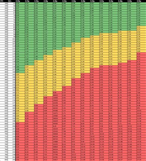 Image result for Airsoft Spring Guide Chart