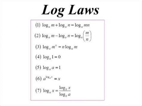 Image result for Log-Log