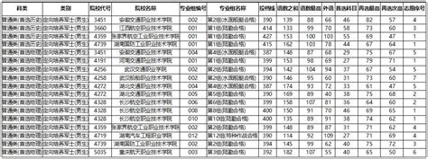 什么是定向培养全日制大专 - 知乎