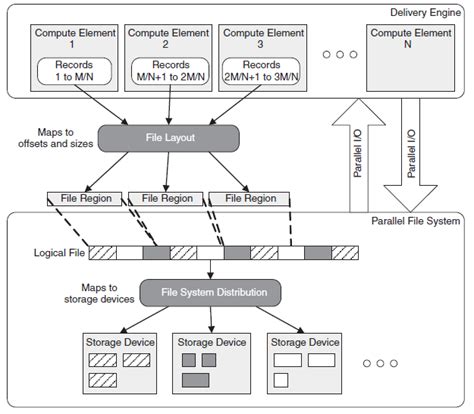 Distributed File Server 的图像结果