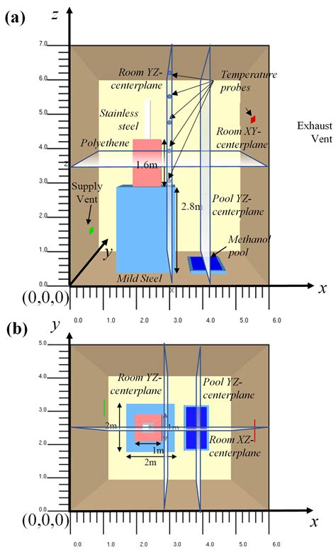 Numerical Simulations of a Postulated Methanol Pool Fire Scenario in a ...