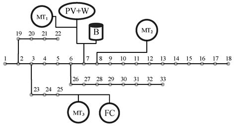 Application of Particle Swarm Optimization to a Scheduling Strategy for ...