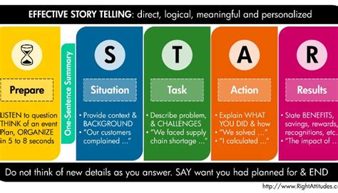 Image result for Star Interview Technique Example Answers