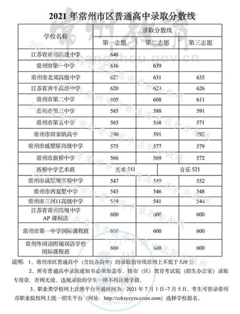 2017杭州中考录取分数线（已公布）2017杭州中考成绩持续关注更新-中学教育-中学教育-杭州19楼