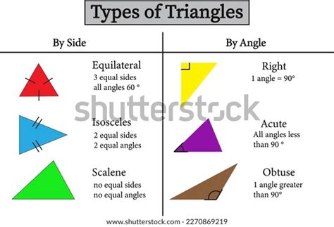 Image result for Different Types of Triangles Angles