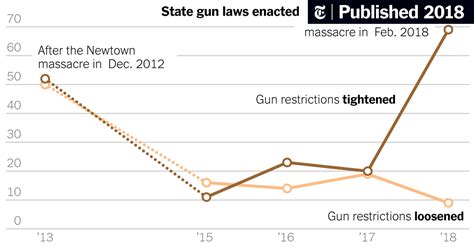 Gun Control 的图像结果