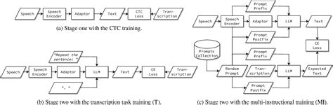 Image result for Large Language Model Flow Chart