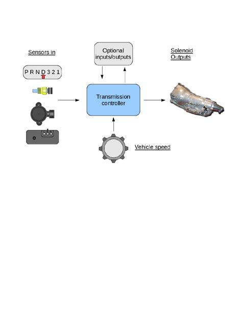 Image result for Trans Control Assembly
