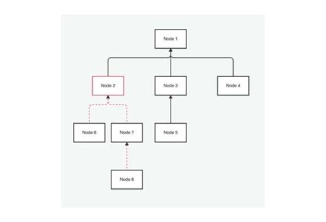 Image result for Flow Diagram Using JavaScript with Animations