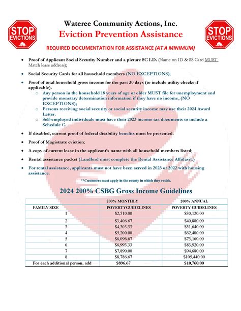 Wateree Community Action