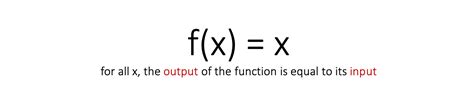 Image result for Identity Function