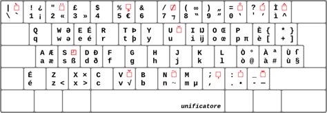 Image result for How to Underscore On Computer Keyboard