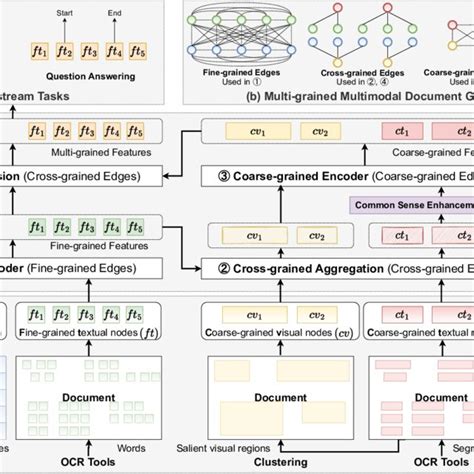 MTH Multi-Level Layout 的图像结果