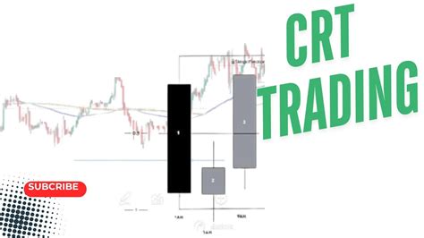 Image result for How Identify CRT Trading Key Level