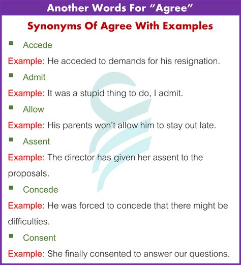 Synonyms of Agree with Examples | Other Words for Agree