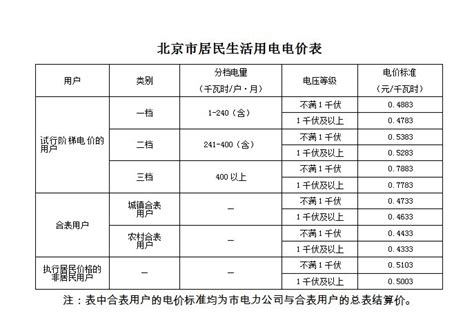 2016北京一度电多少钱?北京电价阶梯价格一览表- 北京本地宝