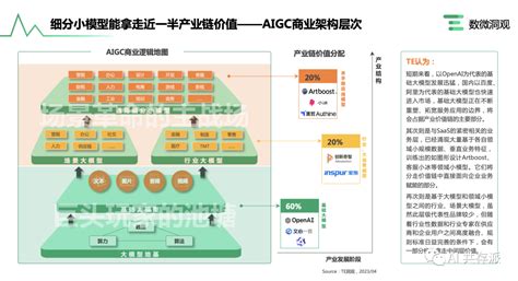 2023中国AIGC商业潜力有多少？