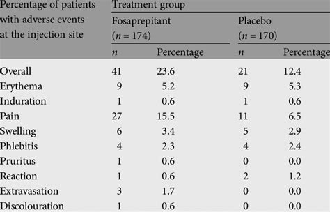 Image result for Injection Reactions