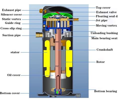 Image result for What Is a Scroll Compressor