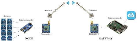 Experimental Evidence of the Viability of Thermoelectric Generators to ...